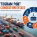Chattogram Port Yard Congestion Cycles
